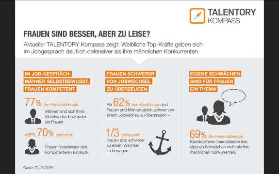 Frauen_Männer_Talentory