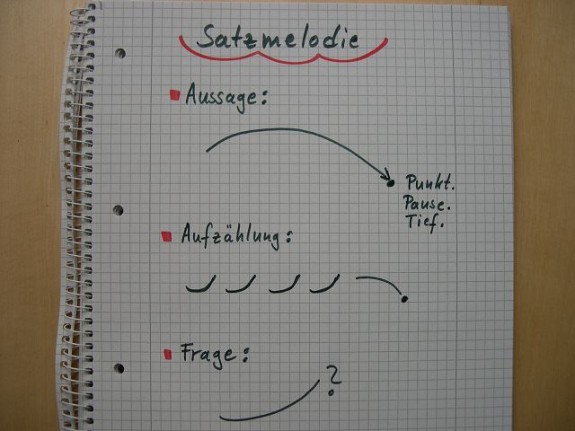 Satzmelodie Kommen Sie auf den Punkt